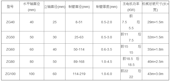 產品參數(shù)